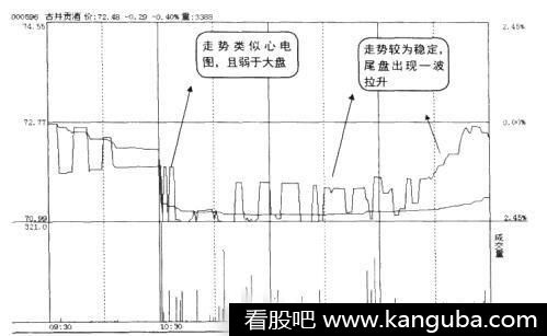 大盘上涨个股下跌的原因是什么? 大盘上涨个股下跌的原因是什么?