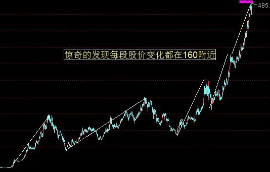 贵州茅台股票技术分析4.jpg