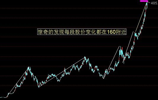 贵州茅台股票技术分析4.jpg 贵州茅台股票技术分析4.jpg