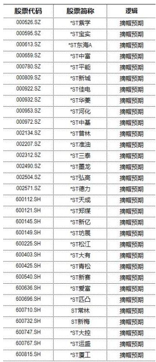 2018有望摘帽的St股票2.jpg