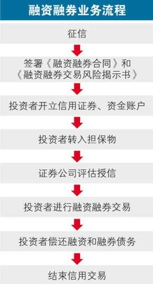 融资融券业务流程图