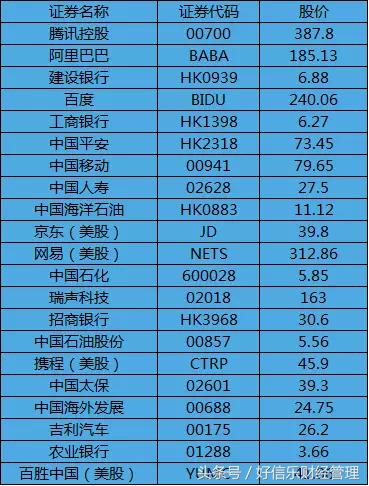 50家海外上市企业.jpeg 50家海外上市企业.jpeg