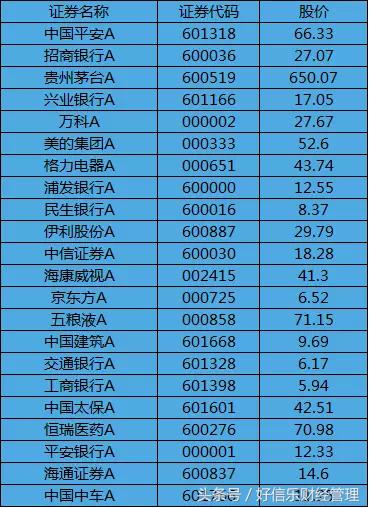 MSCI中国A股最好的50家上市企业 MSCI中国A股最好的50家上市企业