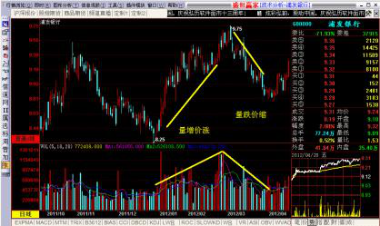 股票跌停后放量.png 股票跌停后放量.png