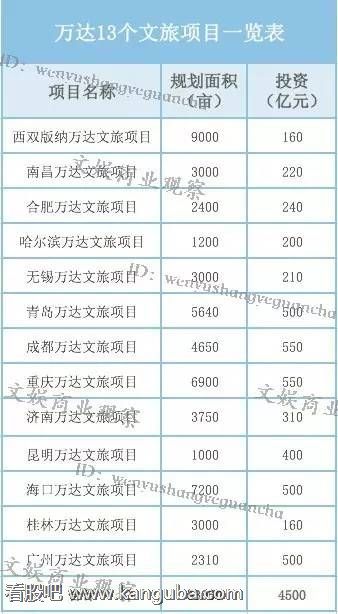 融创收购万达 融创收购万达