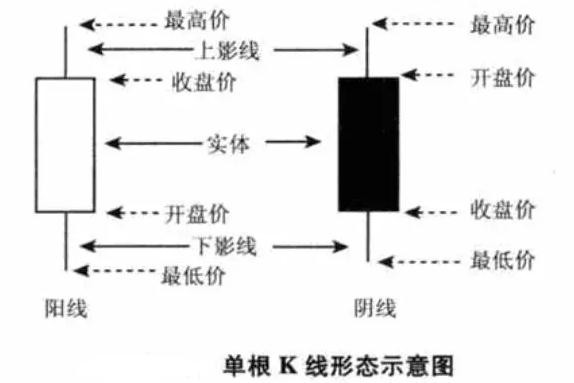 k线图 k线图