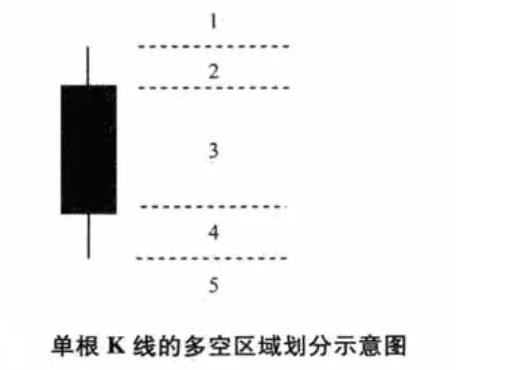 k线图 k线图