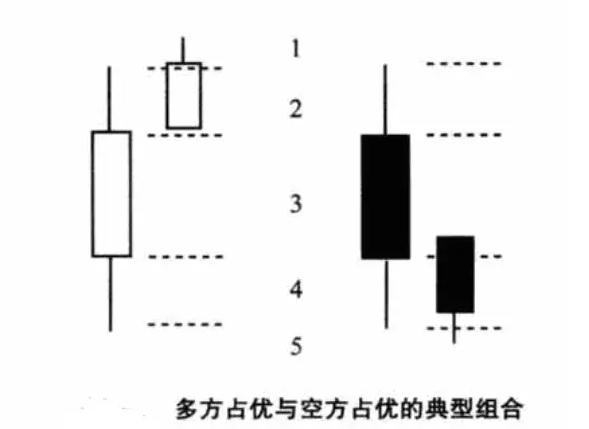 k线图