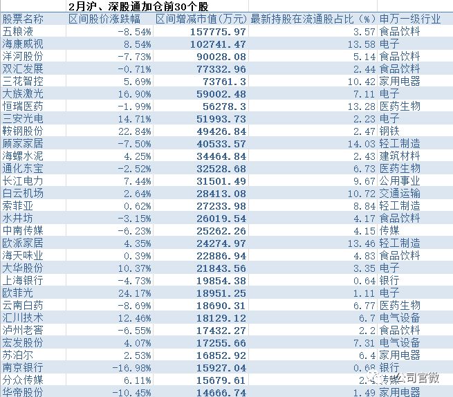 北上资金个股 北上资金个股