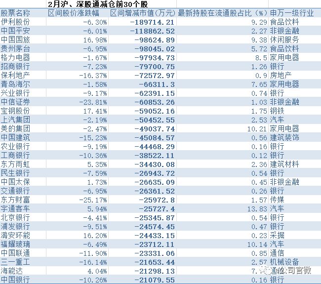最近北上资金买入个股 最近北上资金买入个股