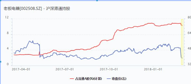 北上买入个股 北上买入个股