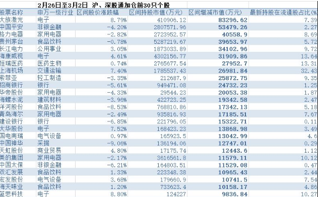 北上资金买入个股有哪些 北上资金买入个股有哪些