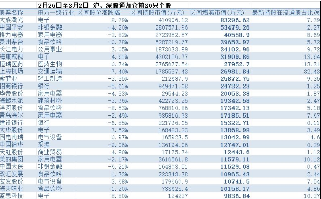 北上资金买入个股有哪些