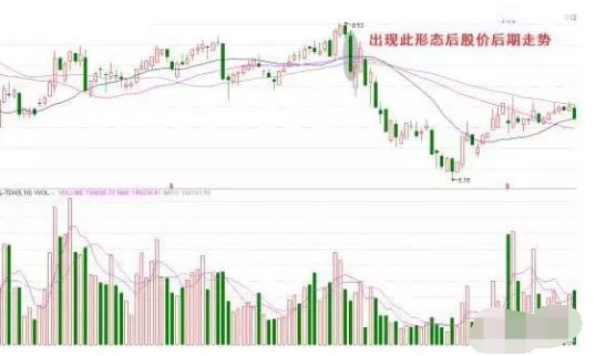 断头铡刀k线形态3.png 断头铡刀k线形态3.png
