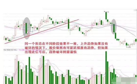 断头铡刀k线形态4.png 断头铡刀k线形态4.png