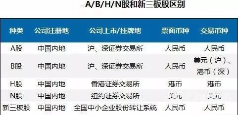 股权挂牌和上市的区别 股权挂牌和上市的区别