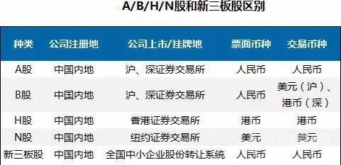 股权挂牌和上市的区别