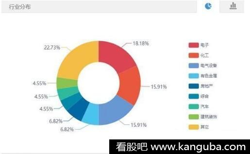 石墨烯电池 石墨烯电池