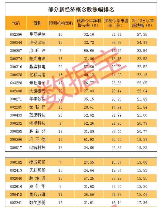 2018低市盈率龙头股4.png