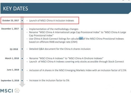 相关指数生效和A股纳入计划时间表