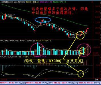 三金叉选股公式有哪些? 三金叉选股公式有哪些?