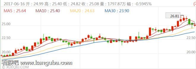 什么条件下会派发股票股息? 什么条件下会派发股票股息?