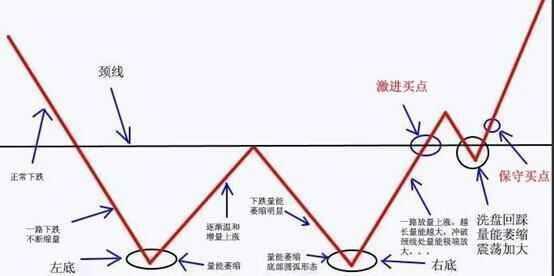 如何计算st股的跌停价