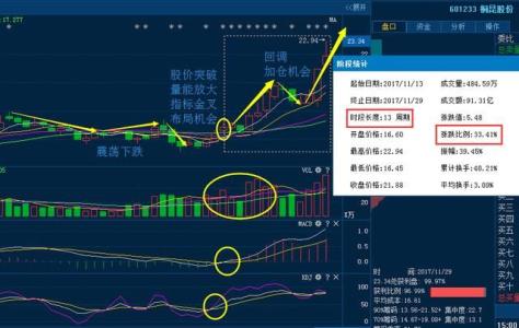 如何应对st股跌停 如何应对st股跌停