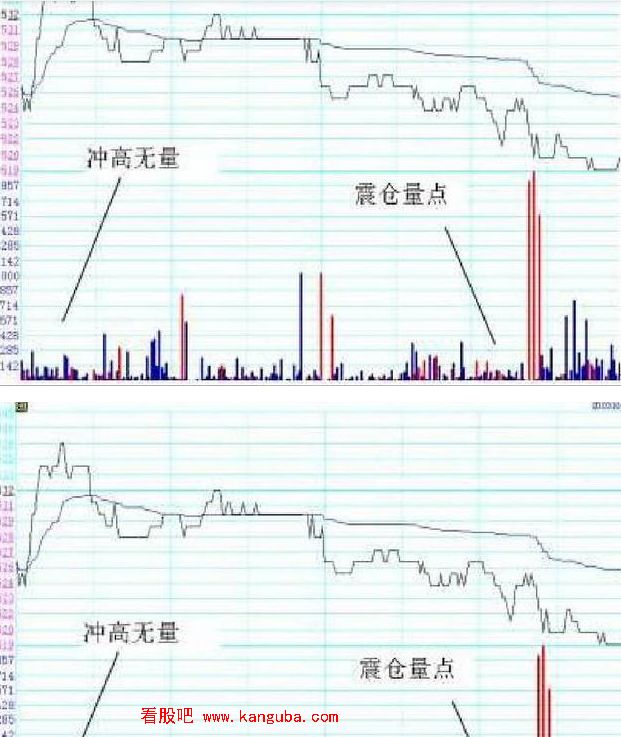 分时图超级短线战法5.png 分时图超级短线战法5.png