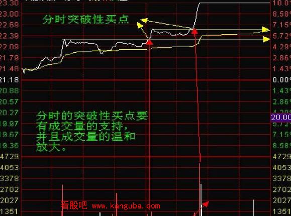 分时图超级短线战法4.png 分时图超级短线战法4.png