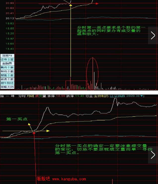 分时图超级短线战法3.png 分时图超级短线战法3.png