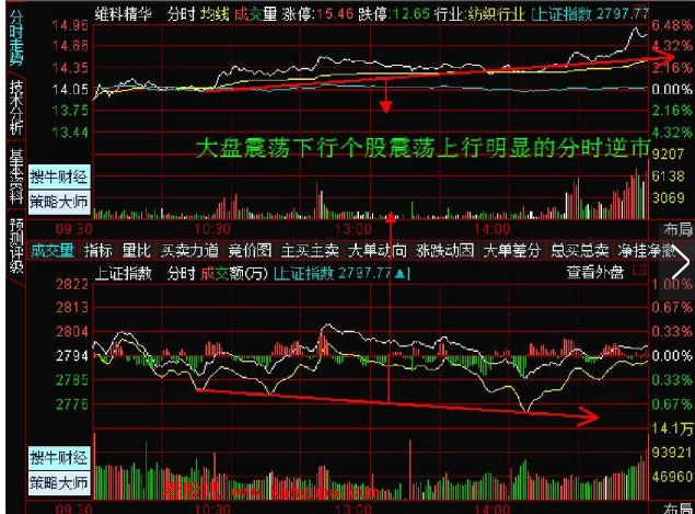 分时图超级短线战法1.png
