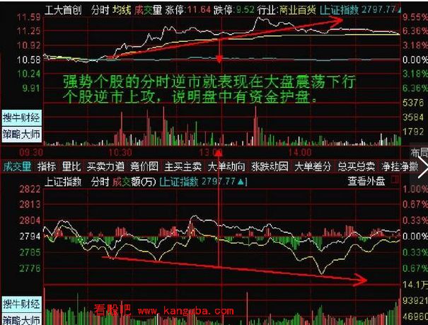 分时图超级短线战法2.png