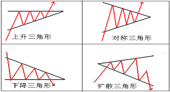 股票避雷针 股票避雷针
