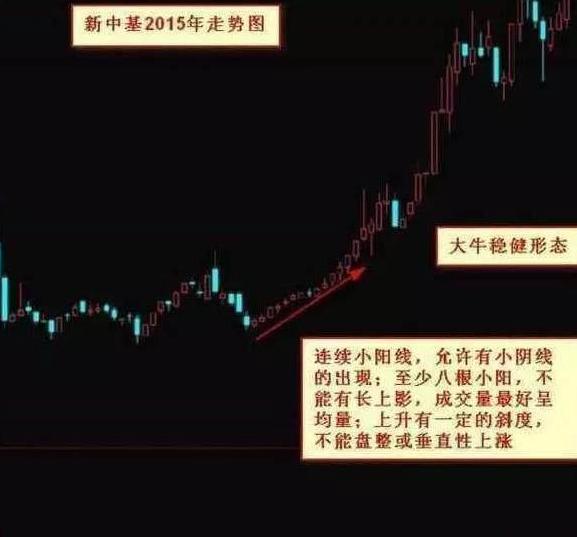 如何捕捉黑马股票4.png 如何捕捉黑马股票4.png