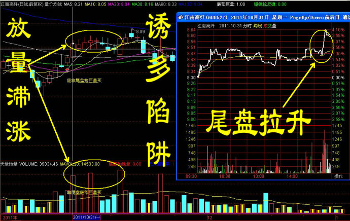尾盘拉升走势图 尾盘拉升走势图