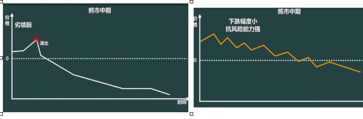 熊市情况下怎么操作股票3.png