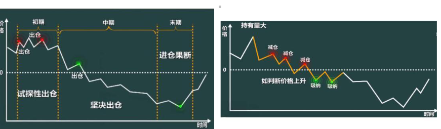 熊市情况下怎么操作股票1.png 熊市情况下怎么操作股票1.png