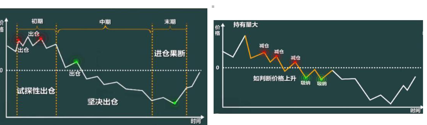 熊市情况下怎么操作股票1.png