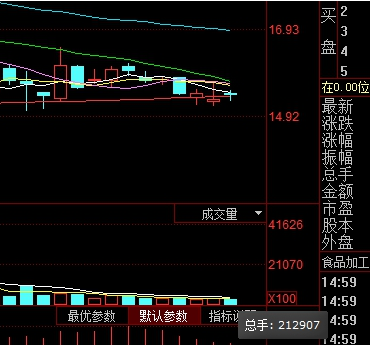 股市k线图怎么看放量缩量1.png 股市k线图怎么看放量缩量1.png
