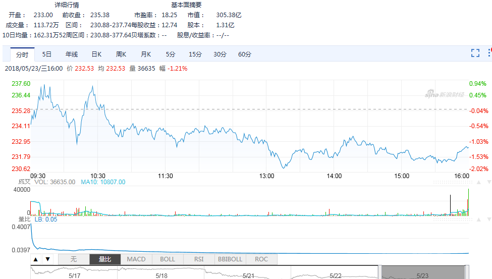 网易股票情况 网易股票情况