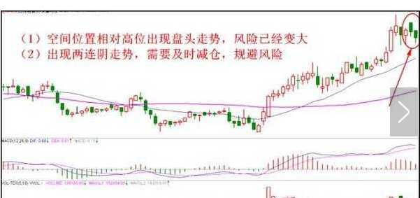 股票卖出技巧2.png 股票卖出技巧2.png