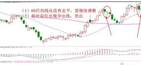 股票卖出技巧9.png 股票卖出技巧9.png