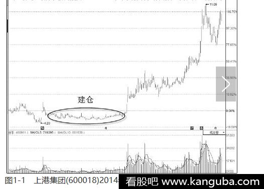主力建仓有哪些特征1.png 主力建仓有哪些特征1.png