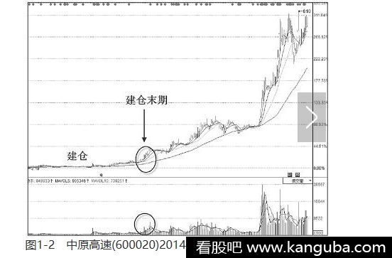 主力建仓有哪些特征2.png 主力建仓有哪些特征2.png
