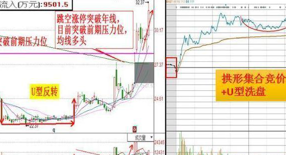 周线选股口诀3.png 周线选股口诀3.png