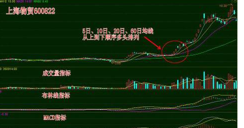 股票暴涨征兆信号 股票暴涨征兆信号
