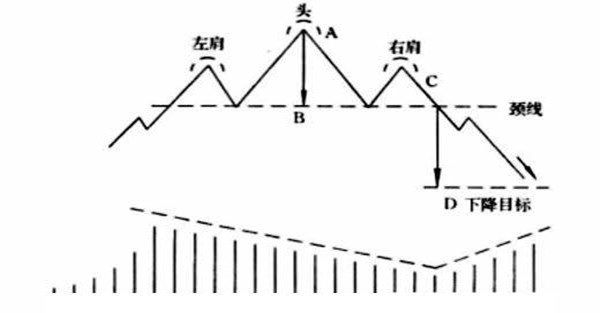 K线头肩顶形态.jpg