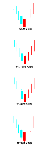 曙光初现变化形态