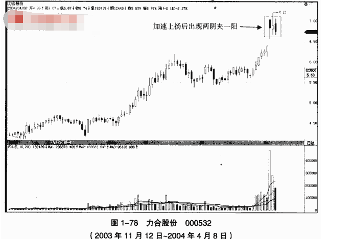 两阴夹一阳2.png 两阴夹一阳2.png